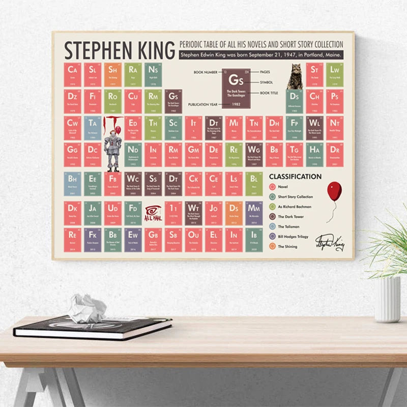 Stephen King Periodic Table Poster Chemistry Modern Education Wall Art Canvas Painting Prints Student Gift Classroom Wall Decor Stephen King Periodic Table Poster Chemistry Modern Education Wall Art Canvas Painting Prints Student Gift Classroom Wall Decor